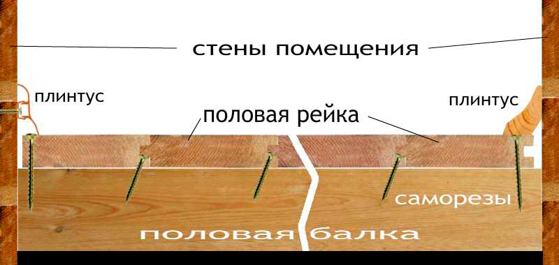 укладка доски пола