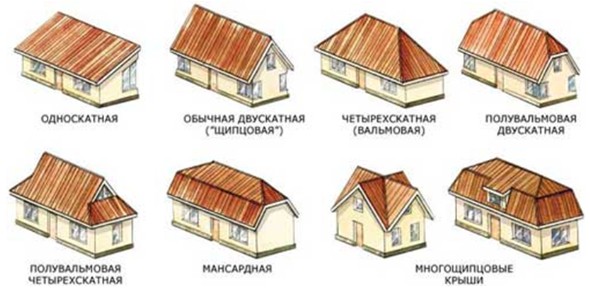 типы стропильных систем